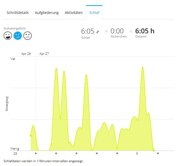 Fit in den Sommer mit Garmin (Teil 2)